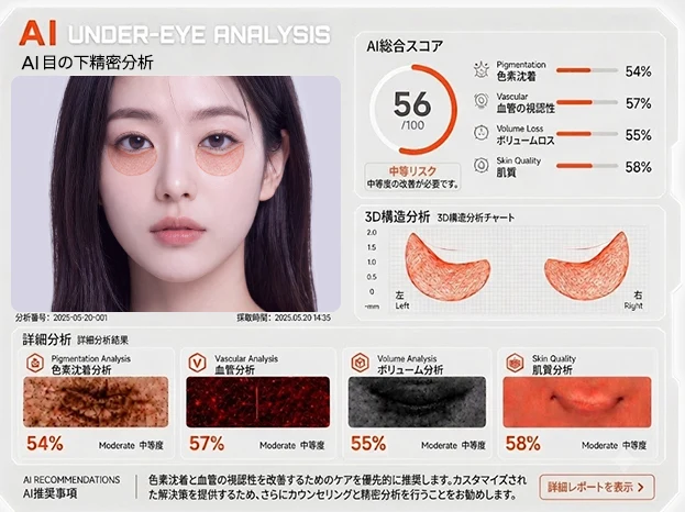 AI目の下精密分析レポート — 色素沈着・血管・ボリュームロス・肌質の項目別スコアと3D構造分析