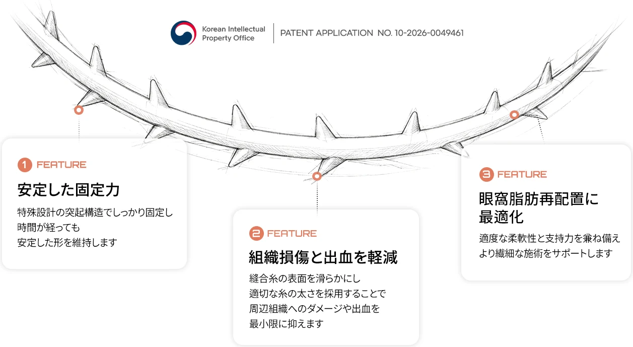 目の下専用縫合糸 — 特許出願 第10-2026-0049461号。FEATURE 1 安定した固定力：特殊設計の突起構造でしっかり固定し、時間が経っても安定した形を維持します。FEATURE 2 組織損傷と出血を軽減：縫合糸の表面を滑らかにし、適切な糸の太さを採用することで周辺組織へのダメージや出血を最小限に抑えます。FEATURE 3 眼窩脂肪再配置に最適化：適度な柔軟性と支持力を兼ね備え、より繊細な施術をサポートします