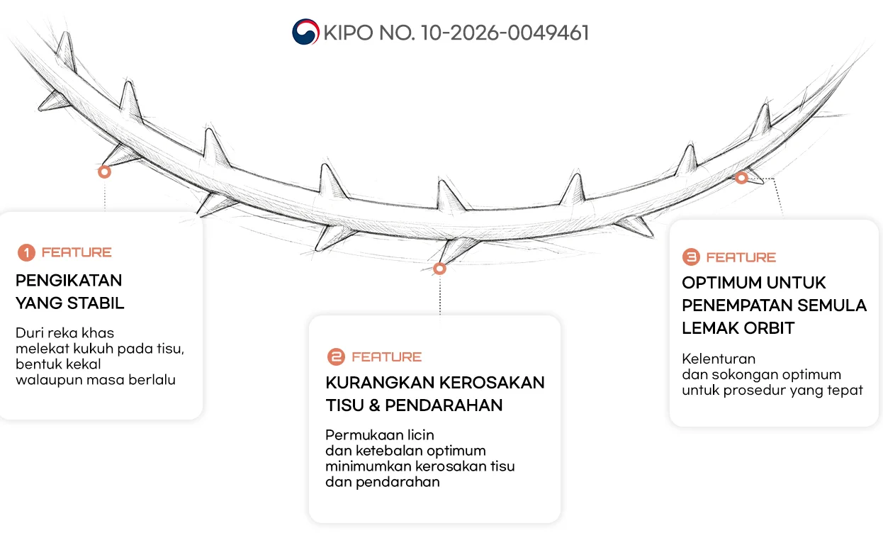 Benang khas bawah mata — KIPO No. 10-2026-0049461. FEATURE 1 Pengikatan yang stabil: duri reka khas melekat kukuh pada tisu, bentuk kekal walaupun masa berlalu. FEATURE 2 Kurangkan kerosakan tisu & pendarahan: permukaan licin dan ketebalan optimum meminimumkan kerosakan tisu sekitar dan pendarahan. FEATURE 3 Optimum untuk penempatan semula lemak orbit: kelenturan dan sokongan optimum untuk prosedur yang tepat