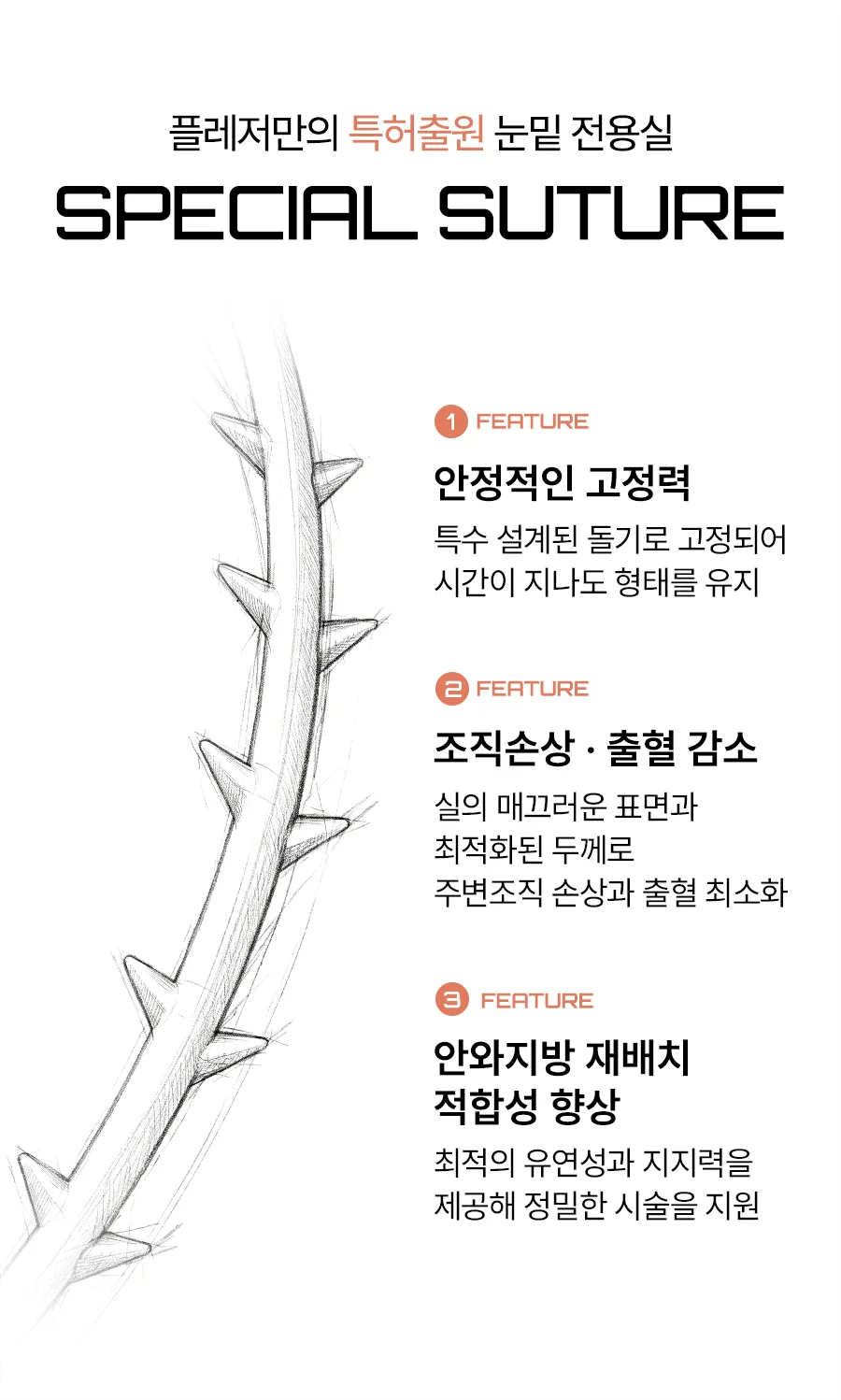 플레저만의 특허출원 눈밑 전용실 SPECIAL SUTURE — FEATURE 1 안정적인 고정력: 특수 설계된 돌기로 고정되어 시간이 지나도 형태를 유지 / FEATURE 2 조직손상·출혈 감소: 실의 매끄러운 표면과 최적화된 두께로 주변조직 손상과 출혈 최소화 / FEATURE 3 안와지방 재배치 적합성 향상: 최적의 유연성과 지지력을 제공해 정밀한 시술을 지원