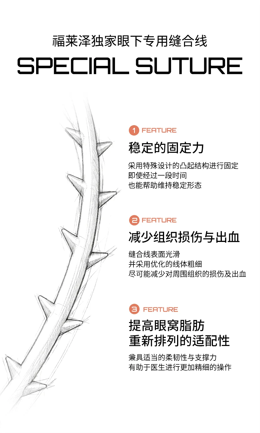 福莱泽独家眼下专用缝合线 SPECIAL SUTURE — FEATURE 1 稳定的固定力：特殊设计的凸起结构固定，历经时间仍保持形态 / FEATURE 2 减少组织损伤与出血：表面光滑、粗细优化，将损伤与出血降至最低 / FEATURE 3 更适合眶脂肪重置：兼具柔韧性与支撑力，支持精细操作